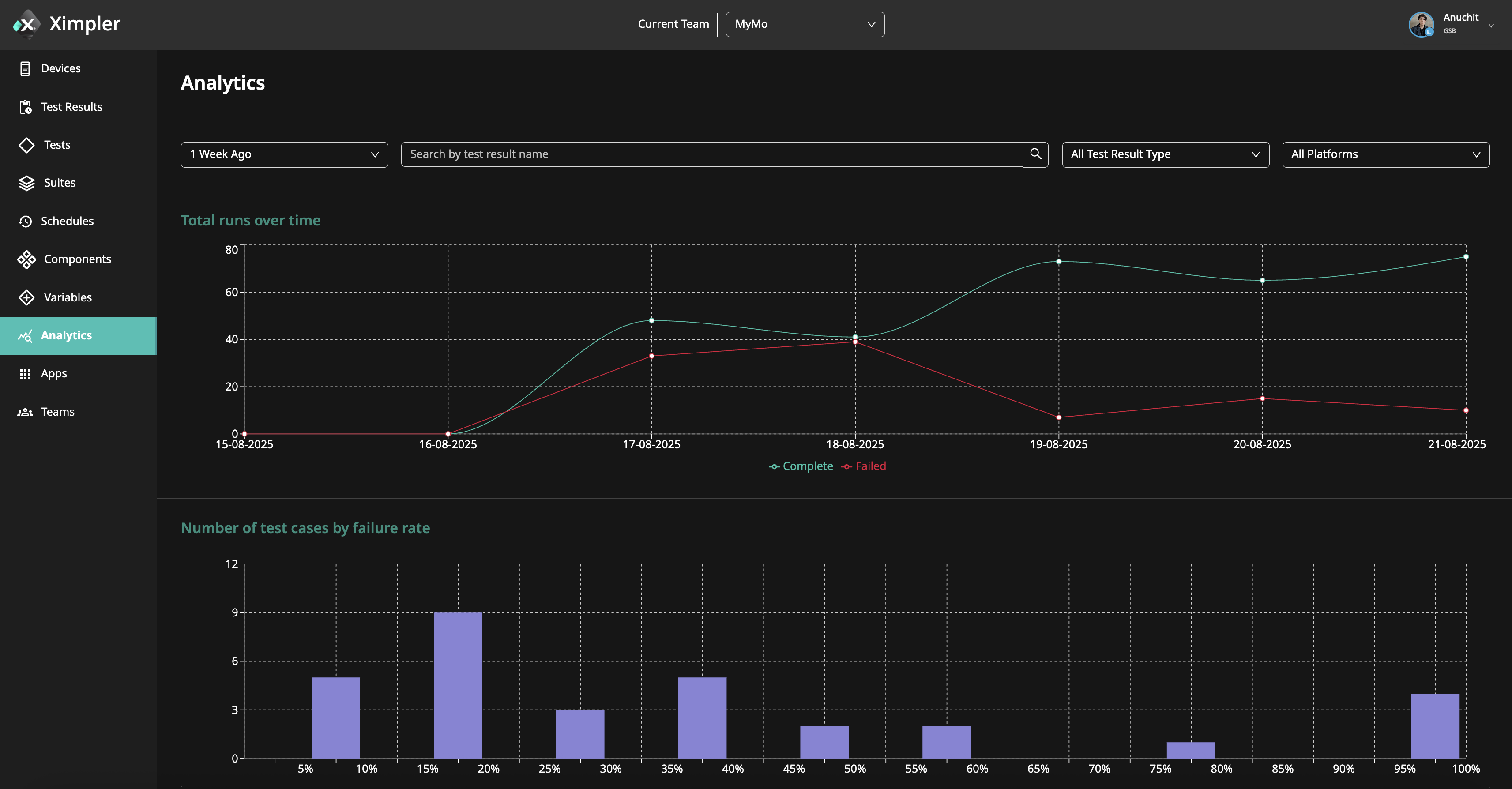 Analytics Dashboard